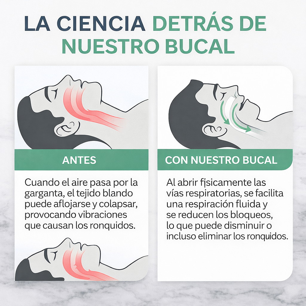 Pack Sueño Completo SomnoLab™ – Di adiós a los ronquidos desde la primera noche con nuestra férula + DOBLE REGALO HOY (Pack Tiras Nasales + Parches Melatonina)