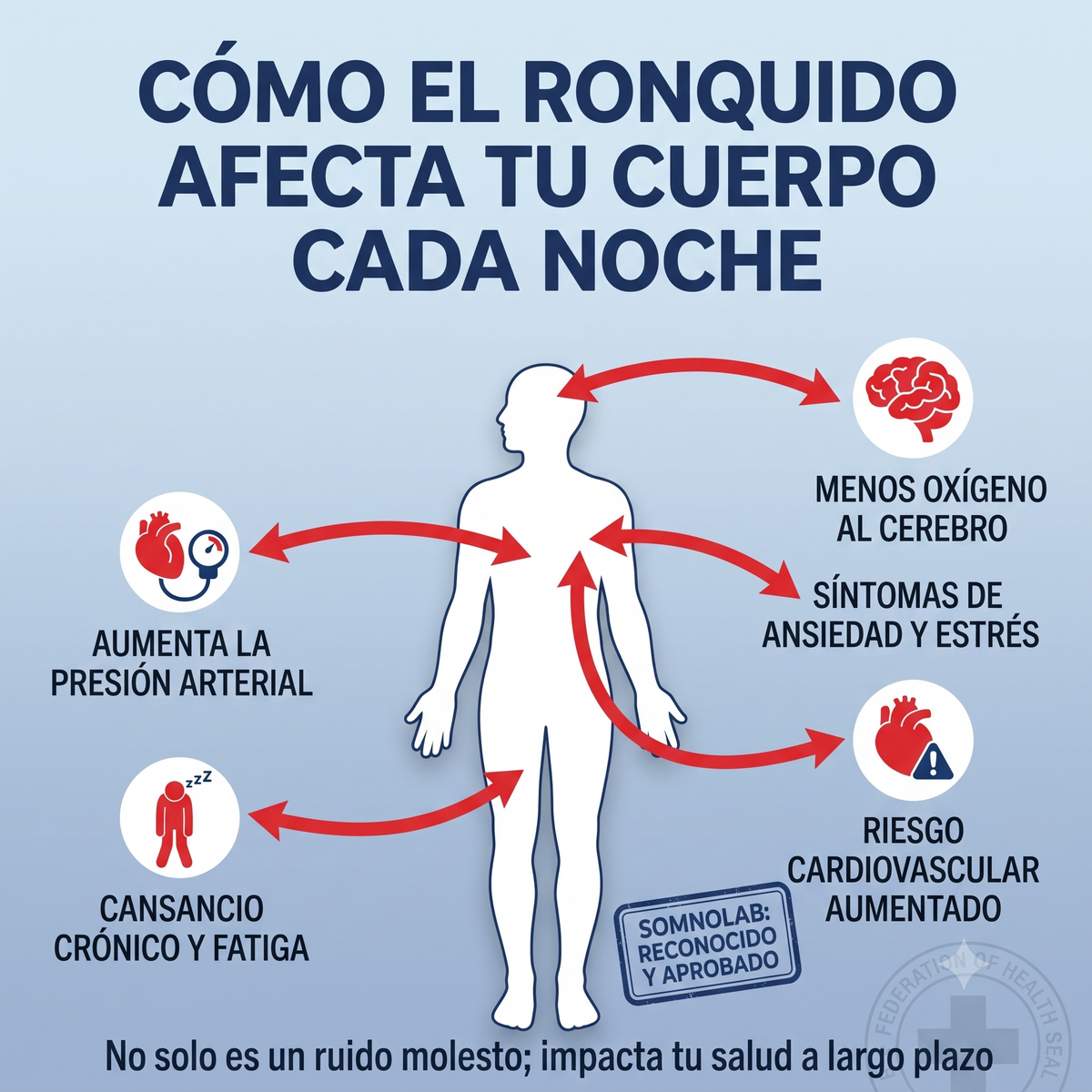 Pack Sueño Completo SomnoLab™ – Di adiós a los ronquidos desde la primera noche con nuestra férula + DOBLE REGALO HOY (Pack Tiras Nasales + Parches Melatonina)