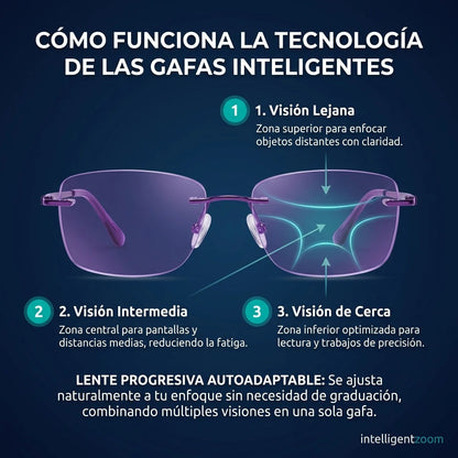 Gafas Ray